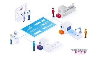 Forcam Enisco GmbH: Neue Lösung FORCAM FORCE EDGE jetzt verfügbar im SAP® App Center