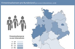 CRIF GmbH: Firmeninsolvenzen sinken um 6,2 Prozent - Insolvenzschäden steigen um über 50 Prozent / Männer führen Firmen knapp doppelt so oft in eine Insolvenz wie Frauen