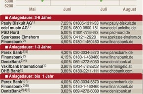 Faktenkontor: Wenn der Fiskus milde lächelt