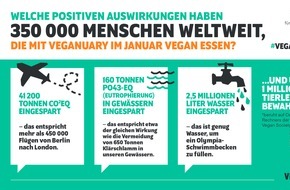 Veganuary: Veganuary 2020: Was passiert, wenn sich 350 000 Menschen im Januar vegan ernähren? / Neue Statistiken zeigen die positiven Auswirkungen auf Umwelt und Tiere (FOTO)