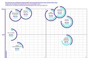 Monster Worldwide Deutschland GmbH: Recruiting Trends 2016: Jetzt die Kurve kriegen