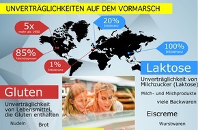 Codecheck: "Ich bin intolerant!" - Leben mit Nahrungsmittelunverträglichkeiten