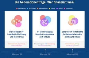 FINANZCHECK.de: Die Generationenfrage: Wer finanziert was?
