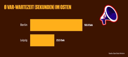 Der große Fußball VAR-Wartecheck: Wo Fans in Deutschland am längsten zittern müssen / Pause statt Jubel: Die VAR-Saison 2025/26