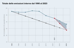 Caritas Schweiz / Caritas Suisse: Legge sul CO2: Caritas critica la compensazione nei Paesi del Sud del mondo / La Svizzera non può scaricare la propria responsabilità climatica all'estero