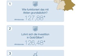 DVAG Deutsche Vermögensberatung AG: "Webcheck Finanzfragen" - Aktuelle Studie der DVAG und ibi research: Geldanlage ist das Top-Thema der bayerischen Finanzsurfer