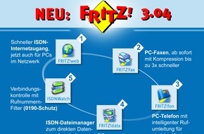 AVM GmbH: Kosten senken mit neuer FRITZ!-Software - ISDN-Software FRITZ! in neuer Version