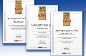 HARIBO GmbH & Co. KG: HARIBO ist Top nationaler, Branchen und zugleich regionaler Arbeitgeber 2013! (BILD)