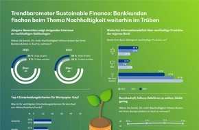 BearingPoint GmbH: Trendbarometer Sustainable Finance: Bankkunden fischen beim Thema Nachhaltigkeit weiterhin im Trüben