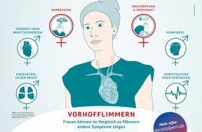 Initiative Herzstolpern von Pfizer/BMS: Internationaler Frauentag am 8. März: Frauenherzen machen einen Unterschied