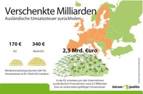 Intrum Deutschland GmbH: Steuerspartipp: Unternehmen schenken EU-Fiskus pro Jahr rund 2,5 Milliarden Euro (mit Bild)
