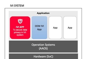 VicOne: VicOne kooperiert mit TomTom für mehr Sicherheit und Datenschutz bei der Nutzung integrierter Infotainment-Systeme im Fahrzeug