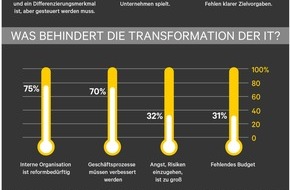 Automic Software GmbH: Was Unternehmen von Innovation abhält