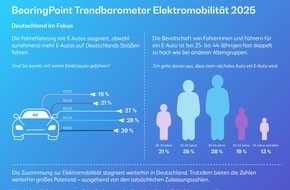BearingPoint GmbH: Trendbarometer Elektromobilität: Markenpräferenzen wandeln sich derzeit stark