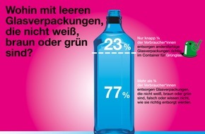 Initiative "Mülltrennung wirkt": Silvester: Tipps für die Entsorgung von Altglas / Aktuelle Umfrage: Glasverpackungen, die nicht weiß, grün oder braun sind, landen meistens im falschen Glascontainer