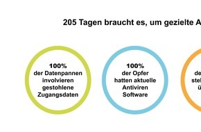 First Security Technology AG: Kleinunternehmungen benötigen auch IT Sicherheit