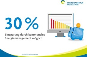 Energie- und Klimaschutzagentur Rheinland-Pfalz GmbH: Zahl des Monats Oktober