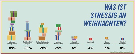 Lidl: O du fröhliche Weihnachtszeit / Lidl veröffentlicht internationale Weihnachtsstudie (FOTO)