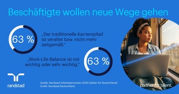 Randstad Deutschland GmbH & Co. KG: Mehrheit der Besch&auml;ftigten h&auml;lt eine klassische Karriere f&uuml;r veraltet