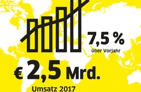 Alfred Kärcher SE & Co. KG: Pressemitteilung: Kärcher erreicht 2,5 Mrd. Euro Umsatz