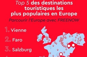 FREE NOW: Classement FREENOW* : Nice, 4ème destination la plus touristique en Europe en 2022