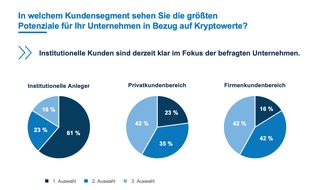 PPI AG: Studie: Anbieter sehen MiCA-Verordnung als Chance für den europäischen Kryptomarkt