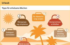 Berufsgenossenschaft für Gesundheitsdienst und Wohlfahrtspflege (BGW): Entspannt in den Urlaub und erholt zurück