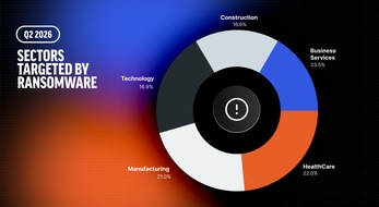Rapid7 Threat Report: Deutschland zweithäufigstes Ransomware-Ziel weltweit – fast zwei Drittel aller Exploits im Q2 2026 ohne Nutzerinteraktion