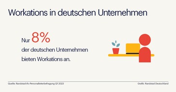 Randstad Deutschland GmbH & Co. KG: Arbeitnehmende wollen Workation - viele deutsche Unternehmen zögern