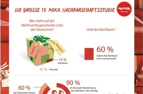 TK Maxx: TK Maxx startet mit "Love Your Neighbour" in die Weihnachtssaison 2015 / Dem Nachbarn einfach mal "Danke" sagen