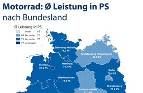 CHECK24 GmbH: Motorradversicherung: Bremer sind mit den meisten PS unterwegs