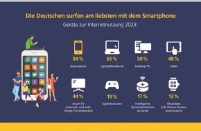 Postbank: Postbank Digitalstudie 2023 / Studie: Deutsche sind 71 Stunden pro Woche online