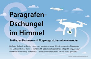prBote: Presseinformation | Hobby-Drohne behinderte Rettungshubschrauber: Drohnen-Camp startet Sicherheitsinitiative