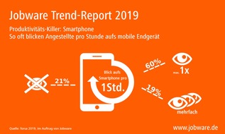 Jobware GmbH: Jobware Trend-Report 2019: Smartphones stehlen täglich über eine Stunde Arbeitszeit