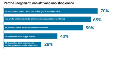 localsearch: Negozianti: e-commerce colpevole per la moria dei piccoli esercizi - Sondaggio presso i commercianti al dettaglio sullo shopping online