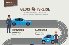 DRV Deutscher Reiseverband e.V.: Geschäftsreisen: Frauen setzen auf Carsharing - Männer auf Mietwagen