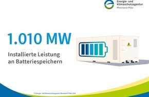 Energie- und Klimaschutzagentur Rheinland-Pfalz GmbH: Zahl des Monats: 1.010 MW