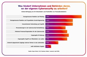 Sopra Steria SE: Finanzsektor wappnet sich gegen Cybercrime-Industrie / Phishing und Social Engineering sind die größten Cyberbedrohungen