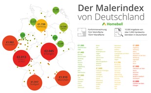 Homebell: Homebell: In diesen Städten sind Malerarbeiten am günstigsten / Malerindex zeigt Preisgefälle in Deutschland