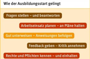 Berufsgenossenschaft für Gesundheitsdienst und Wohlfahrtspflege (BGW): Vertrauen und Respekt als Basis für einen guten Start ins Berufsleben