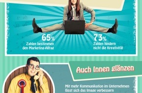 Adobe Systems GmbH: forsa-Studie: Marketer zwischen Akzeptanz, neuen Aufgaben und Zahlendruck (FOTO)