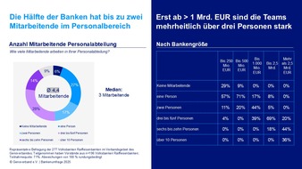 55 % der Volks- und Raiffeisenbanken bis 2030 mit altersbedingt ausscheidenden Vorständen – jede Fünfte ohne Nachfolge