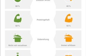 AOK Hessen: PM AOK Hessen: Ernährung der Zukunft: Insekten als Fleischalternative?