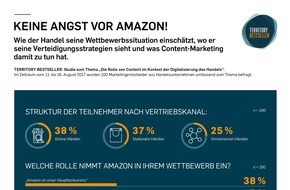 TERRITORY: Bestseller-Studie unter Deutschlands Händlern / 70 Prozent der Marketing-Entscheider fürchten Amazon
