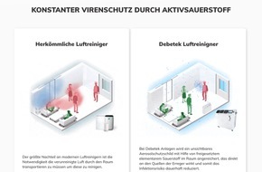 Debetek Vertrieb Nord GmbH: Durchbruch im Kampf gegen Corona / Luftreiniger, der Coronaviren effektiv eliminiert, kann künftig Lockdowns verhindern