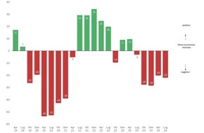 Swissmechanic Schweiz: Clima economico debole per le PMI del settore MEM: calo degli ordini e pressione sui margini in aumento