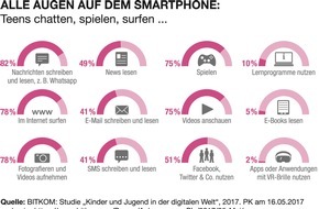 Kuratorium Gutes Sehen e.V.: Die Augen von Kindern und Jugendlichen in der digitalen Welt