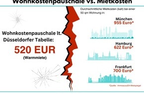 Interessenverband Unterhalt und Familienrecht - ISUV e. V.: Wohnung für 520 EUR warm in München gesucht: Wohnkostenpauschale der Düsseldorfer Tabelle ist komplett realitätsfern