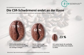 CSR-KOMPASS: CSR-KOMPASS international 1/2019 zum Thema Kaffee: Die CSR-Schwärmerei endet an der Kasse