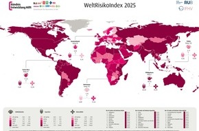 Bündnis Entwicklung Hilft: WeltRisikoBericht 2025: Milliarden Menschen von Überschwemmungen bedroht